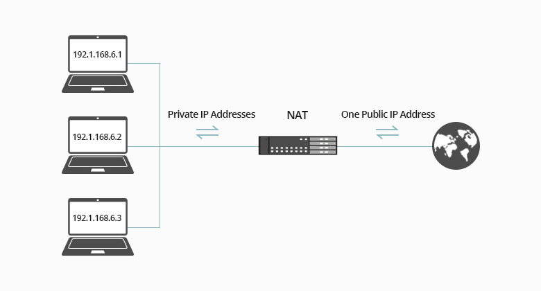 Triển Khai Firewall IPFire: NAT Port Trên IPFire