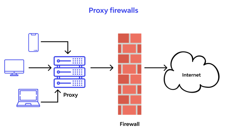 Triển Khai Artica firewall:  Kiểm Tra Khả Năng Của WAF