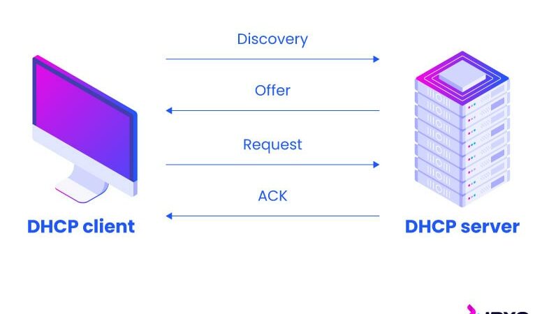 Triển Khai Artica firewall: Triển Khai DHCP