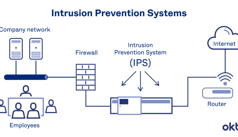 Triển Khai NethServer Firewall: Cài Đặt IPS Threat shield NethServer