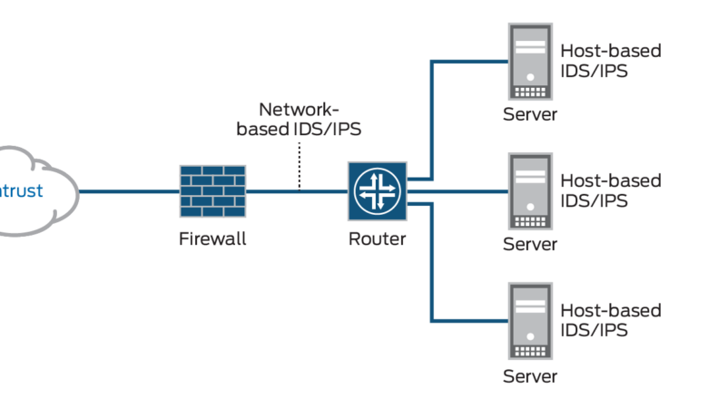 Triển Khai ClearOs Firewall: Cài Đặt IDS IPS