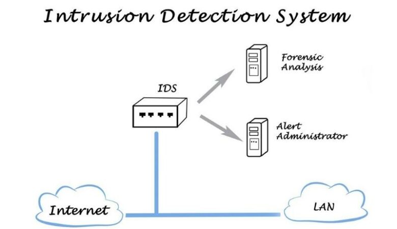 Triển Khai Artica firewall: Triển Khai IDS IPS