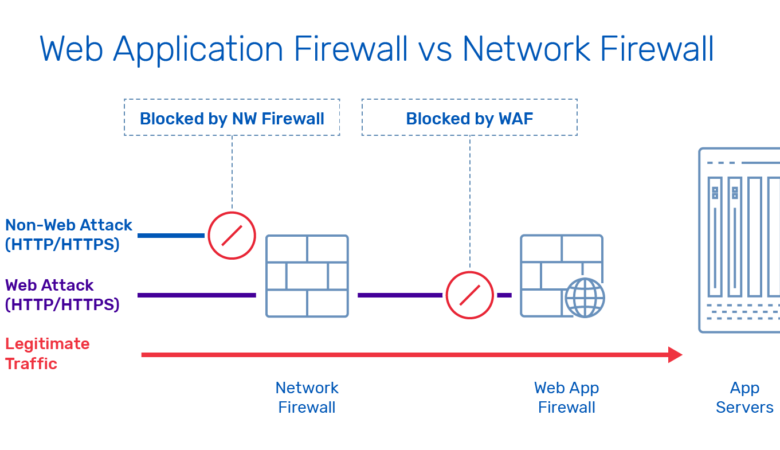 Triển Khai Artica firewall: Cài Đặt Firewall For Web Service